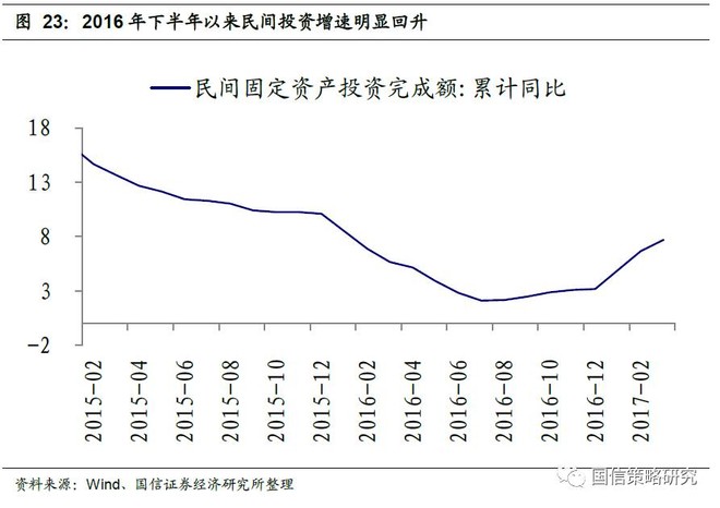 微观gdp(3)