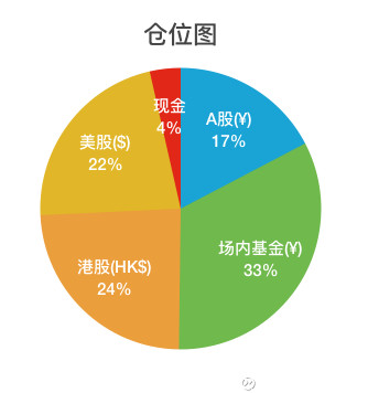 收入证明_收入指数的定义