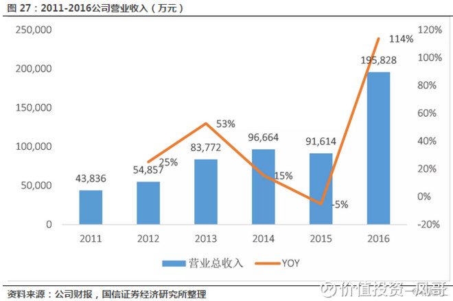 提升人均效率_效率提升图片(3)
