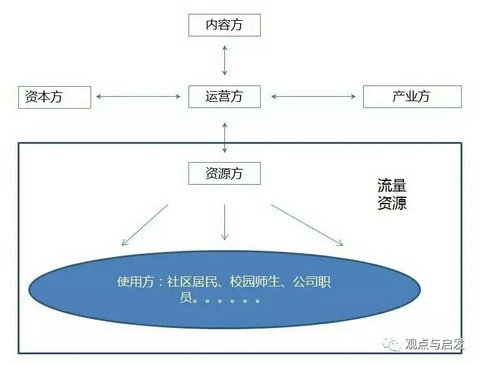 三泰未来: *ST三泰的解读与启示 ST--公司经营