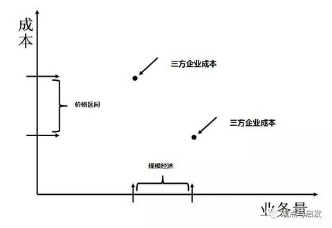 三泰未来: *ST三泰的解读与启示 ST--公司经营