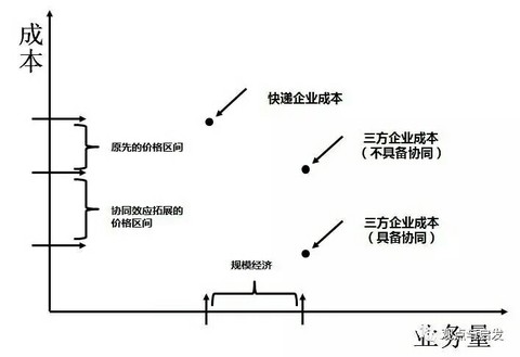 三泰未来: *ST三泰的解读与启示 ST--公司经营