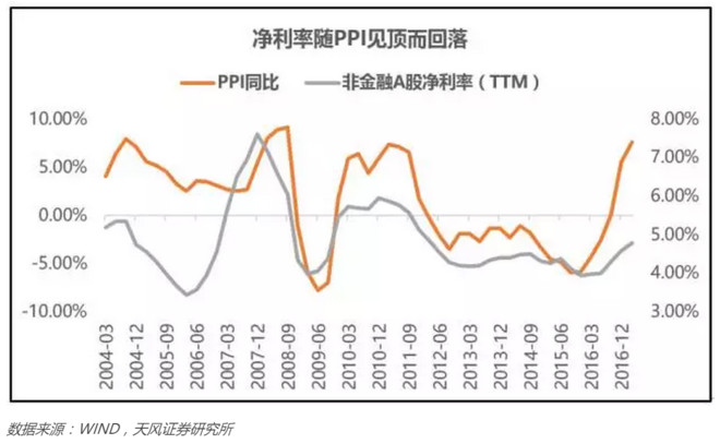 收入证明_赚取收入的部门