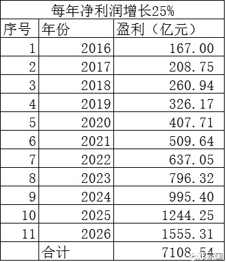 邓宗国:贵州茅台现在还能投资吗？