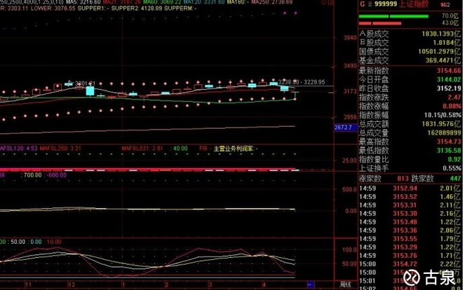 古泉: 2017年05月之大盘、中小板和创业板 20