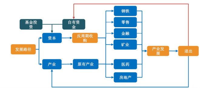 传统人口发展模式_下列国家和地区.人口再生产类型处于 过渡型 时期的是A.美(3)