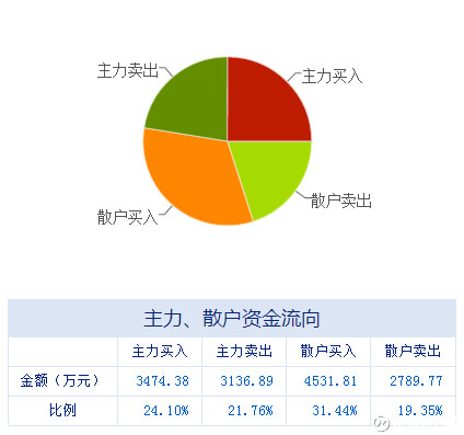 滁州长电科技GDP_四新 重大项目蓄积发展动能 跑出 宿迁速度