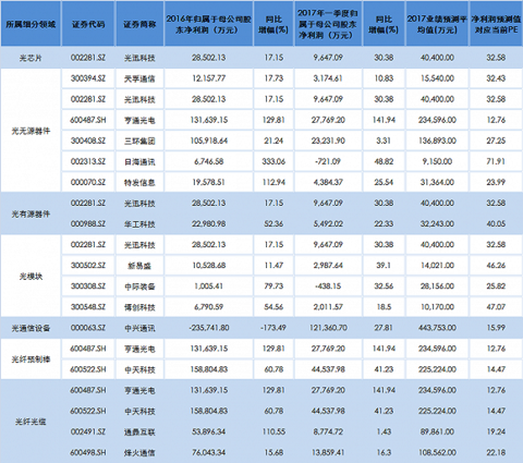 光纤排名_光纤线图片