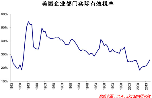 美国经济环境总量_美国经济