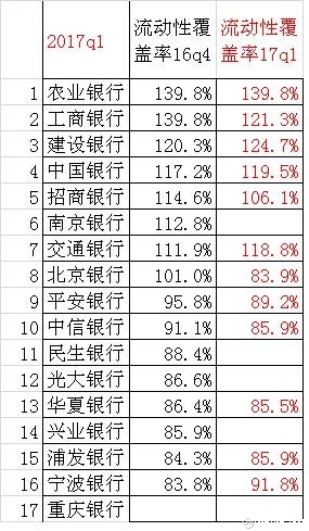 收入证明_2017一季度收入数据