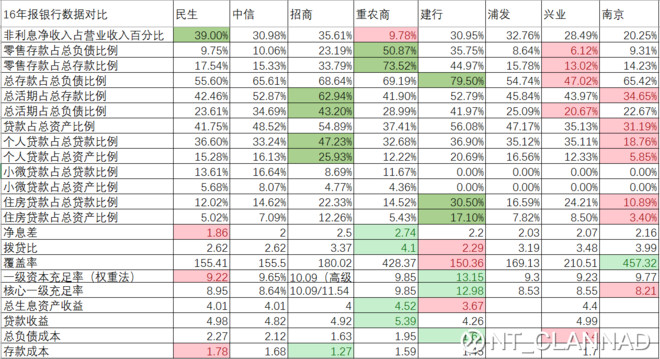 农业银行收入证明模板_农业银行非利息收入(2)