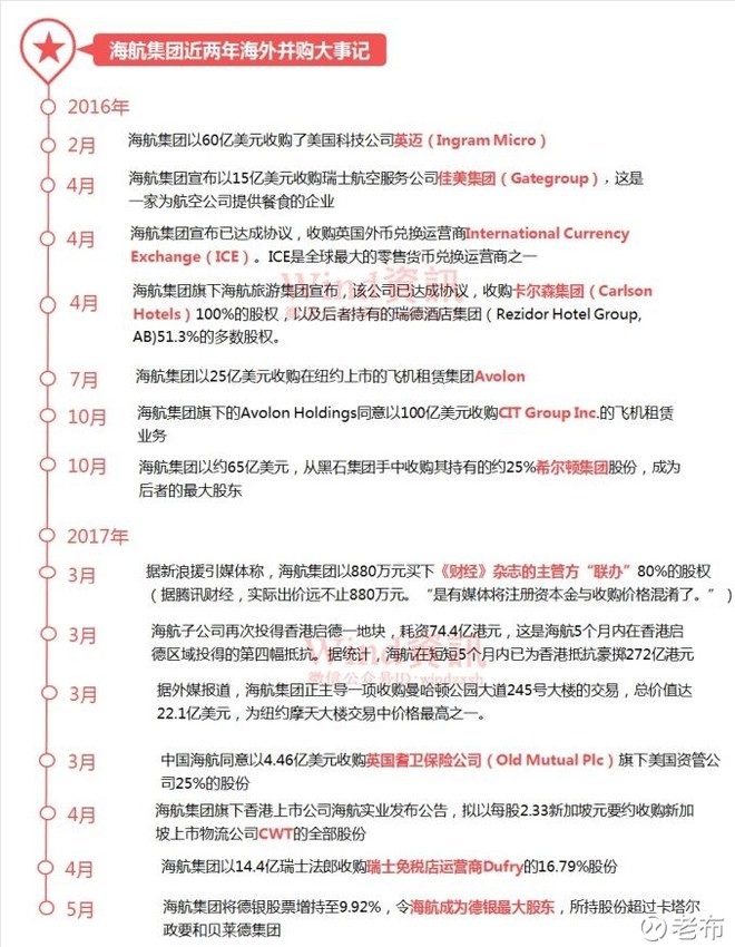 击的海航:28个月3000亿海外并购,钱哪里来的?