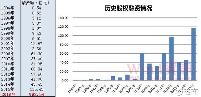 老布: 进击的海航:28个月3000亿海外并购,钱哪