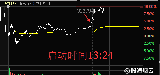 2022年陕西西安工业投资集团公司招聘11人上岸笔试历年难、易错点考题附带参考答案与详解