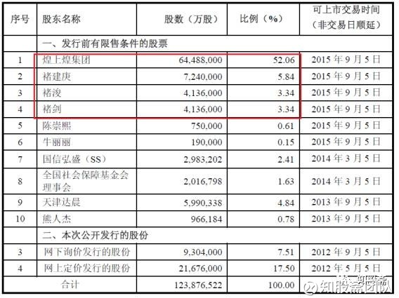 精彩行情背后的精彩故事系列之三-煌上煌分析