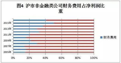 暂住人口年报总结_出租屋和暂住人口管理工作自查报告(3)