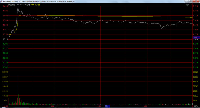 钱坤指: 钱坤指 |股票利好消息出现后,应该如何