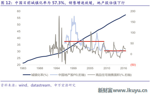 美国人口增长率_2018做什么最赚钱,最全预测(3)