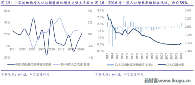 中国人口e?策变化_...从哪里来,到哪里去 WeGene中国人口迁移调查 WeGene 微基因(2)