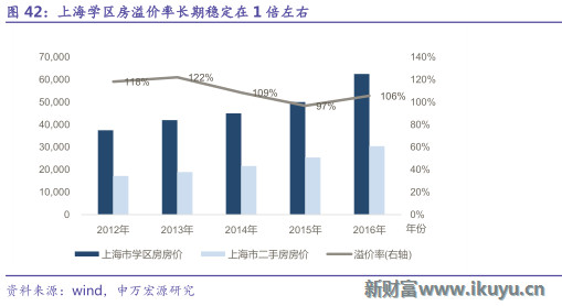 中国人口e?策建议_...kiesun 中国人口数据 纯为自己研究,数据来自CEIC,结论纯为个