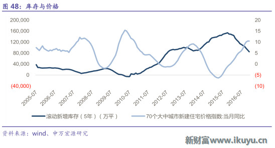 通货膨胀率和gdp(2)