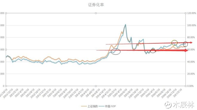 gdp格网化(2)