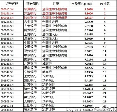 多少银行排名_银环蛇毒性排名多少(2)