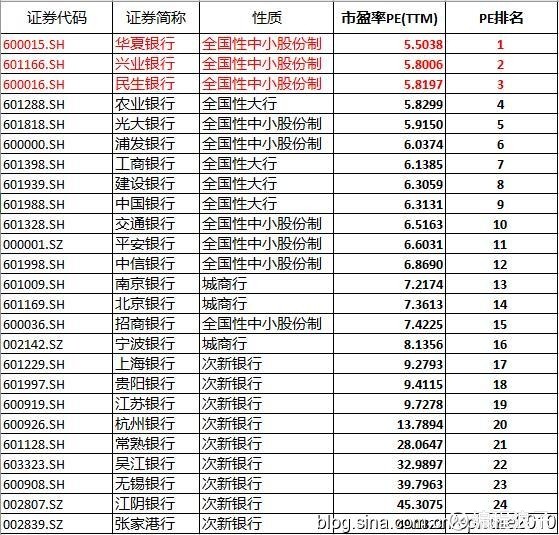兴业排名_百家姓排名图片(2)