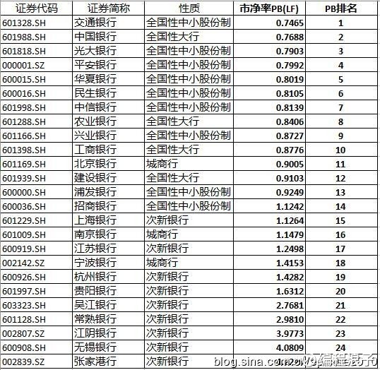 兴业银行排名_兴业银行(2)
