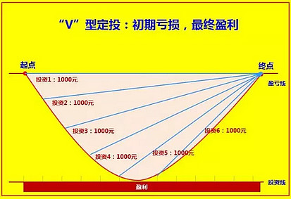 如果將上圖的