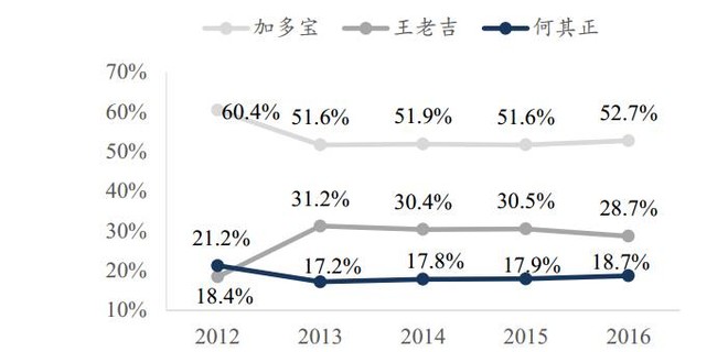 奇性人口_人口普查(2)