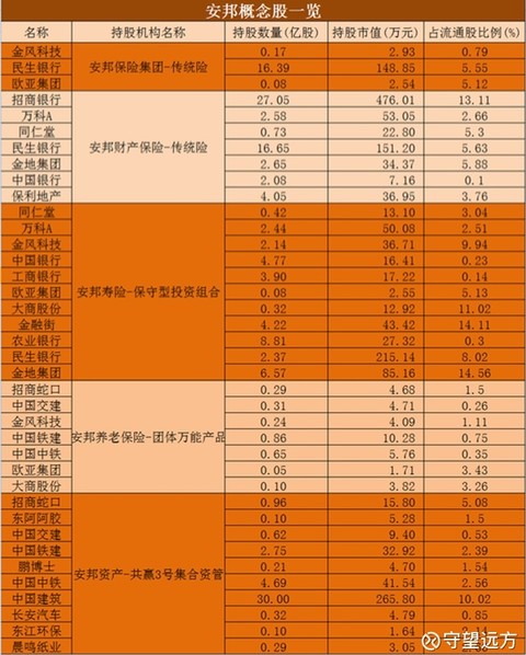 5萬存一年死期利息多少 安邦保險三年死期利息