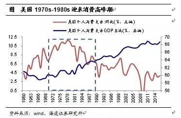 1970年人均gdp多少_日本人均GDP排名创1970年来新低 仍是中国人均GDP3倍(2)