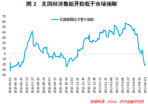 苏宁GDP_江苏经济半年报 人均收入冲击两万元大关,苏宁锡三市GDP继续领跑全省