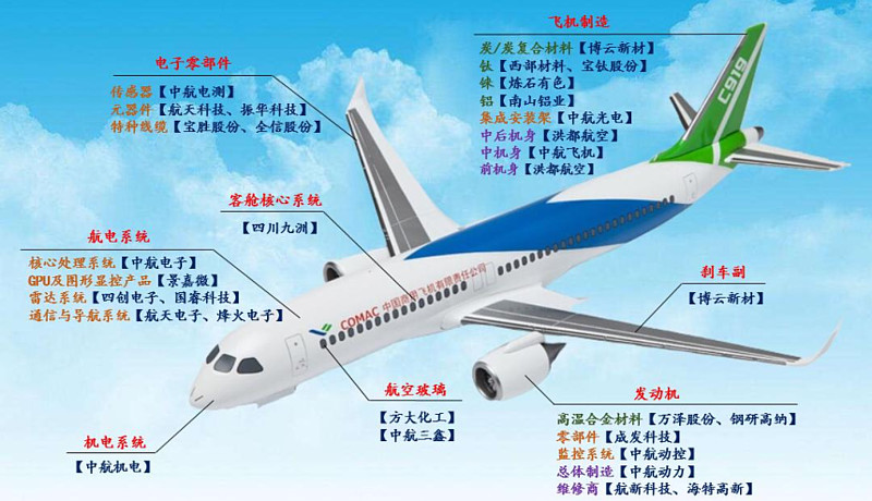 c919级别图片