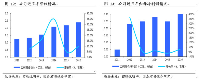 TMT研究-爱好者: 【国君传媒】力盛赛车(0028