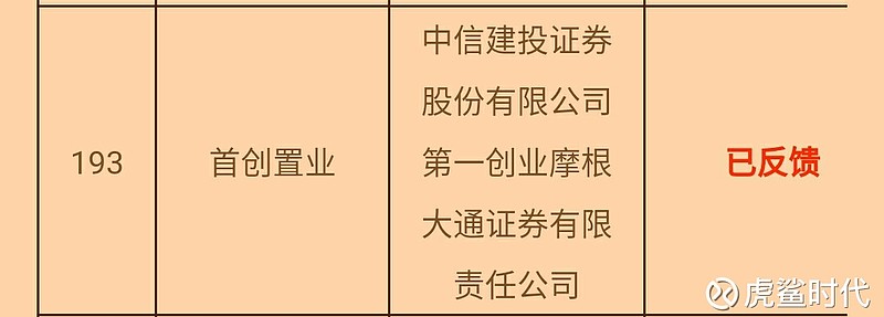 $首创置业(02868)$ 拟上市排队193名! - 雪球