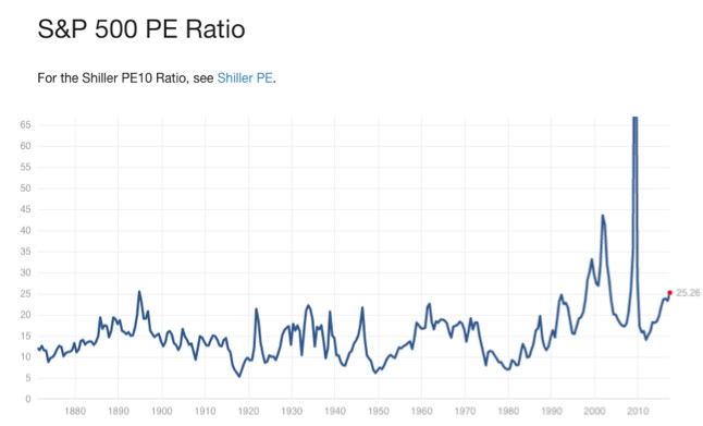 谷歌股票市盈率 15be5de145d25ad3fd3d7355.png!custom660.jpg