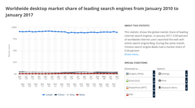 谷歌股票分析预测 15be5e00625255e3fc974964.png!custom660.jpg