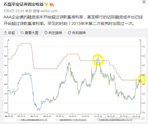 信贷gdp缺口(3)