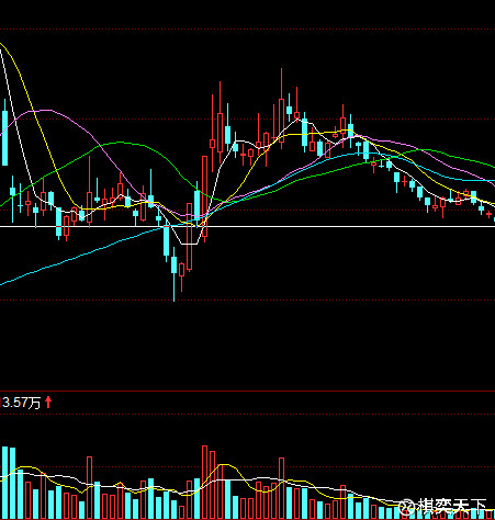 护盘重任 先用倒叙法说一下目前的宏观,大盘今