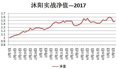 沐阳人口_余沐阳(2)