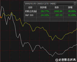 都知道,A股市场的一个很大缺陷在于,互联网公
