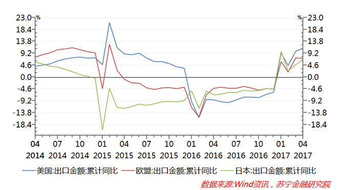 排除汇率的因素中美gdp_20年前,台湾GDP为2750亿美元,占中国大陆GDP的26 ,现在呢(3)