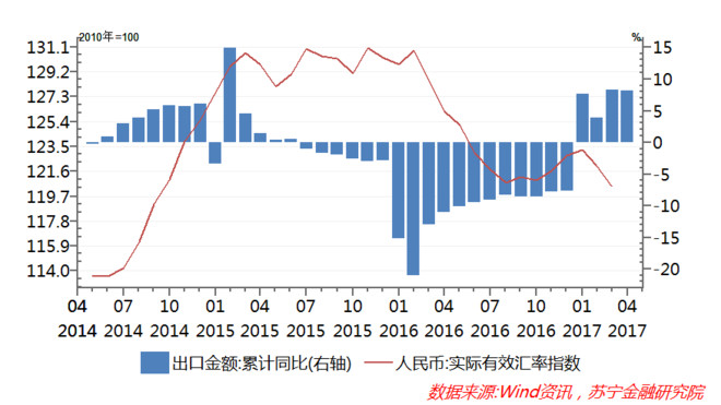 gdp下调未来有哪些新的经济出口_揭开地方GDP下修的迷雾