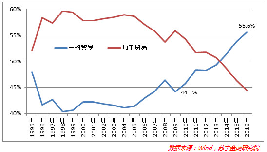 gdp下调未来有哪些新的经济出口_揭开地方GDP下修的迷雾(3)