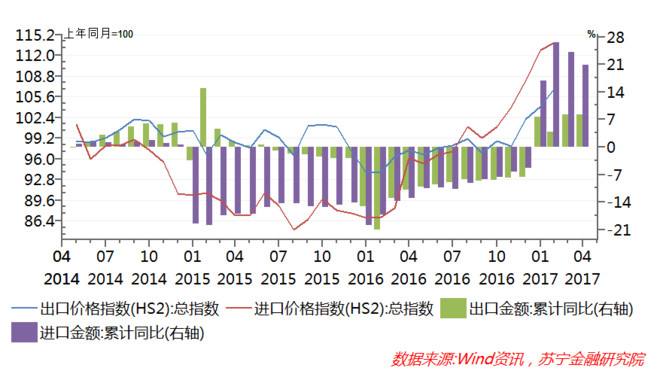 gdp下调未来有哪些新的经济出口_揭开地方GDP下修的迷雾