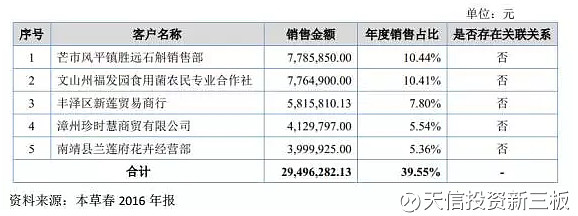 商品批发采购行业的最新趋势与机遇