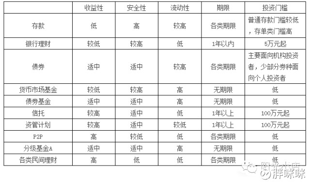 分析固定收益产品 众所周知,资产配置贡献度超