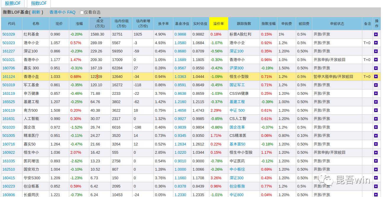 lof半岛体育- 半岛体育官方网站- 半岛体育APP下载是什么意思LOF基金特点及如何购买